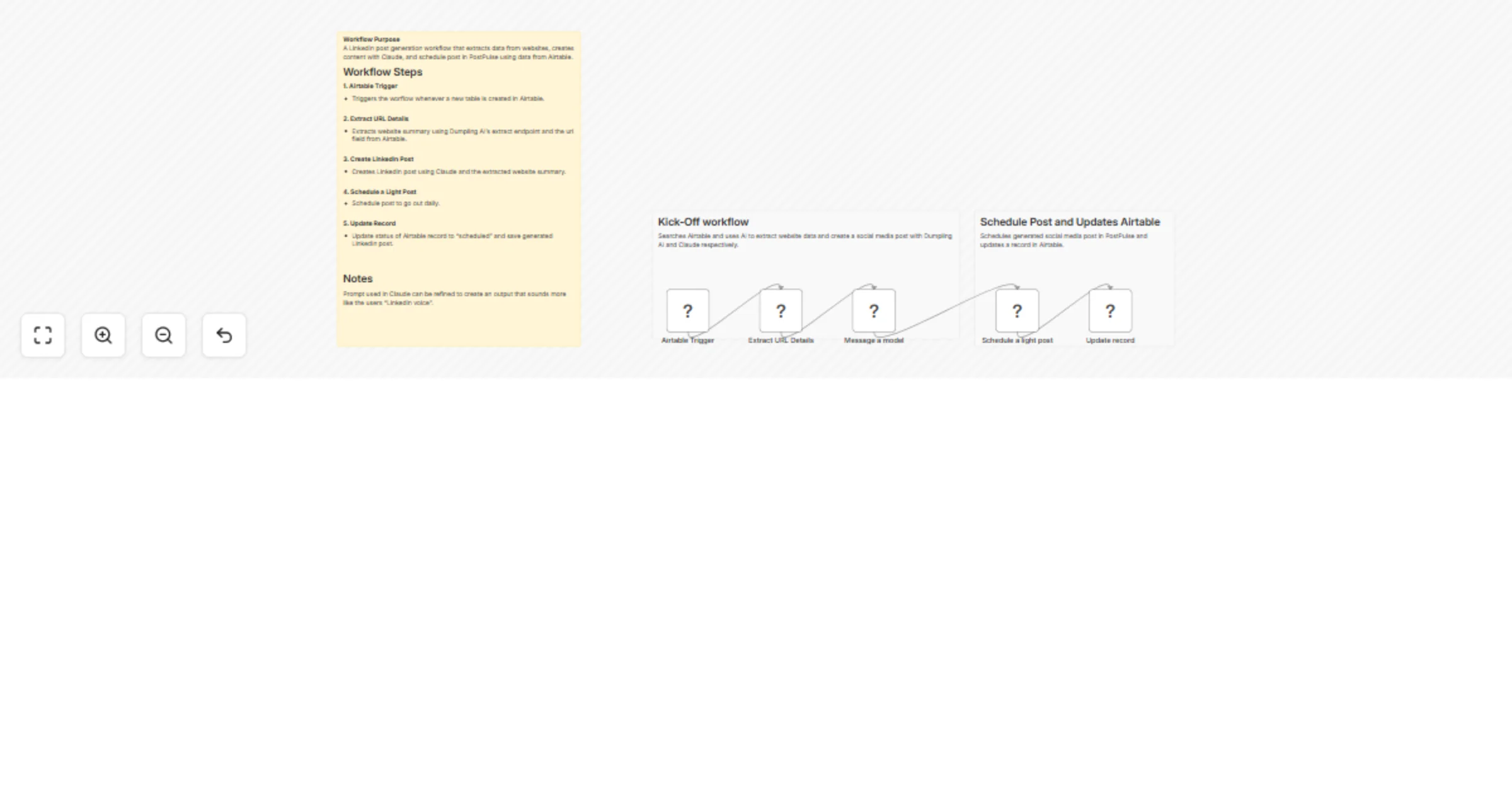 Workflow preview: Create LinkedIn posts from web pages using Airtable, Dumpling AI, Claude and PostPulse