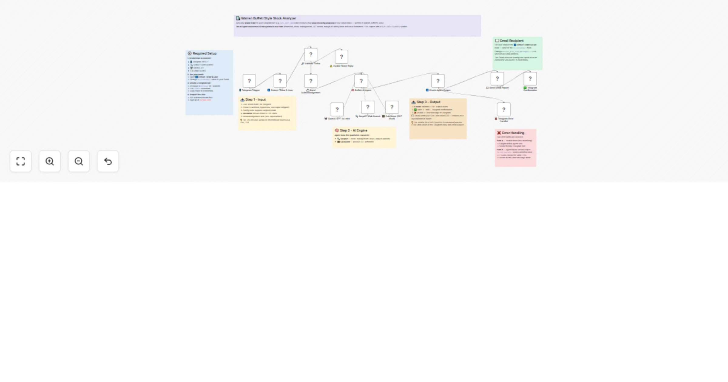 Workflow preview: Analyze stocks in Warren Buffett style from Telegram with OpenAI and Gmail
