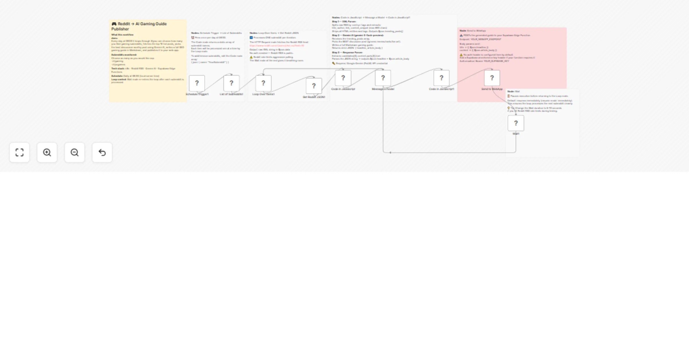 Workflow preview: Publish daily gaming guides from Reddit using Google Gemini to your web app