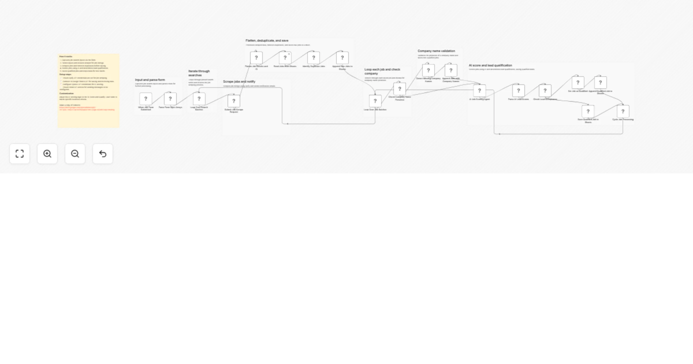 Workflow preview: Scrape and qualify HR job leads with Apify, Google Sheets and OpenAI GPT-4o-mini