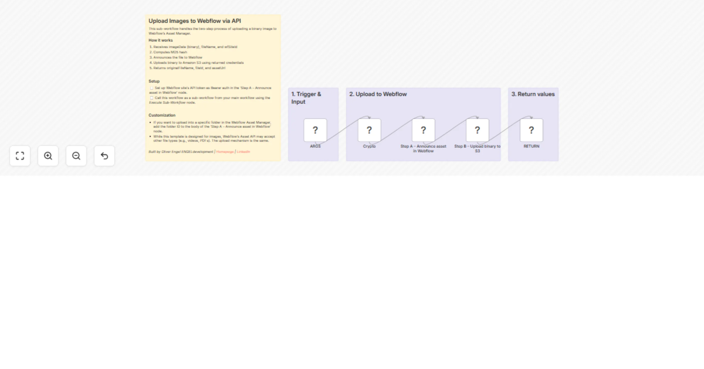 Upload images to Webflow via API as a reusable sub-workflow