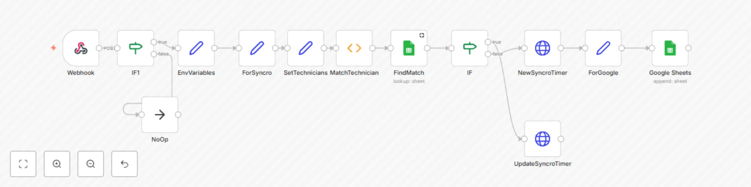 Workflow preview: Sync timer entries from Clockify to Syncro