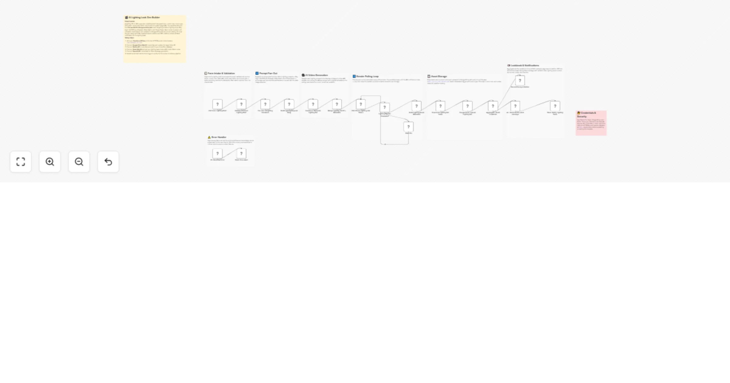 Workflow preview: Generate Seedance AI lighting look dev variations with review via Drive, Notion, and Slack
