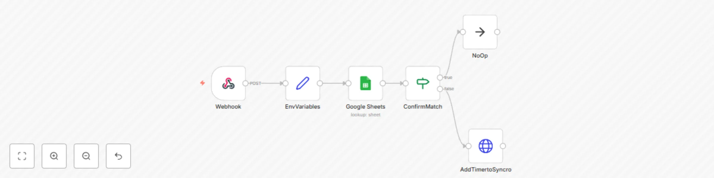 Workflow preview: Update specific post-call information on Syncro