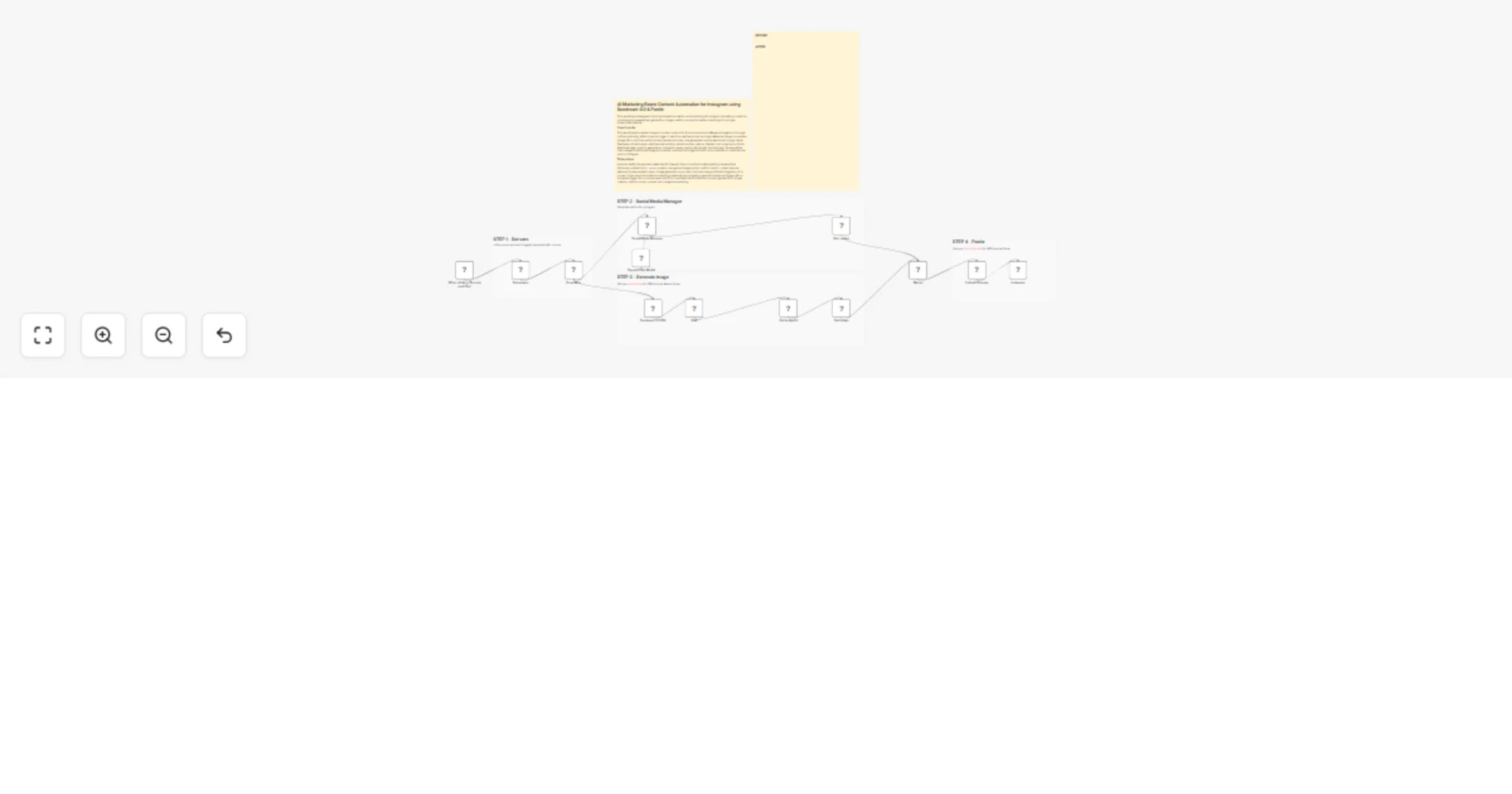 Workflow preview: Create AI Instagram brand posts with Seedream 4.0, OpenAI and Postiz