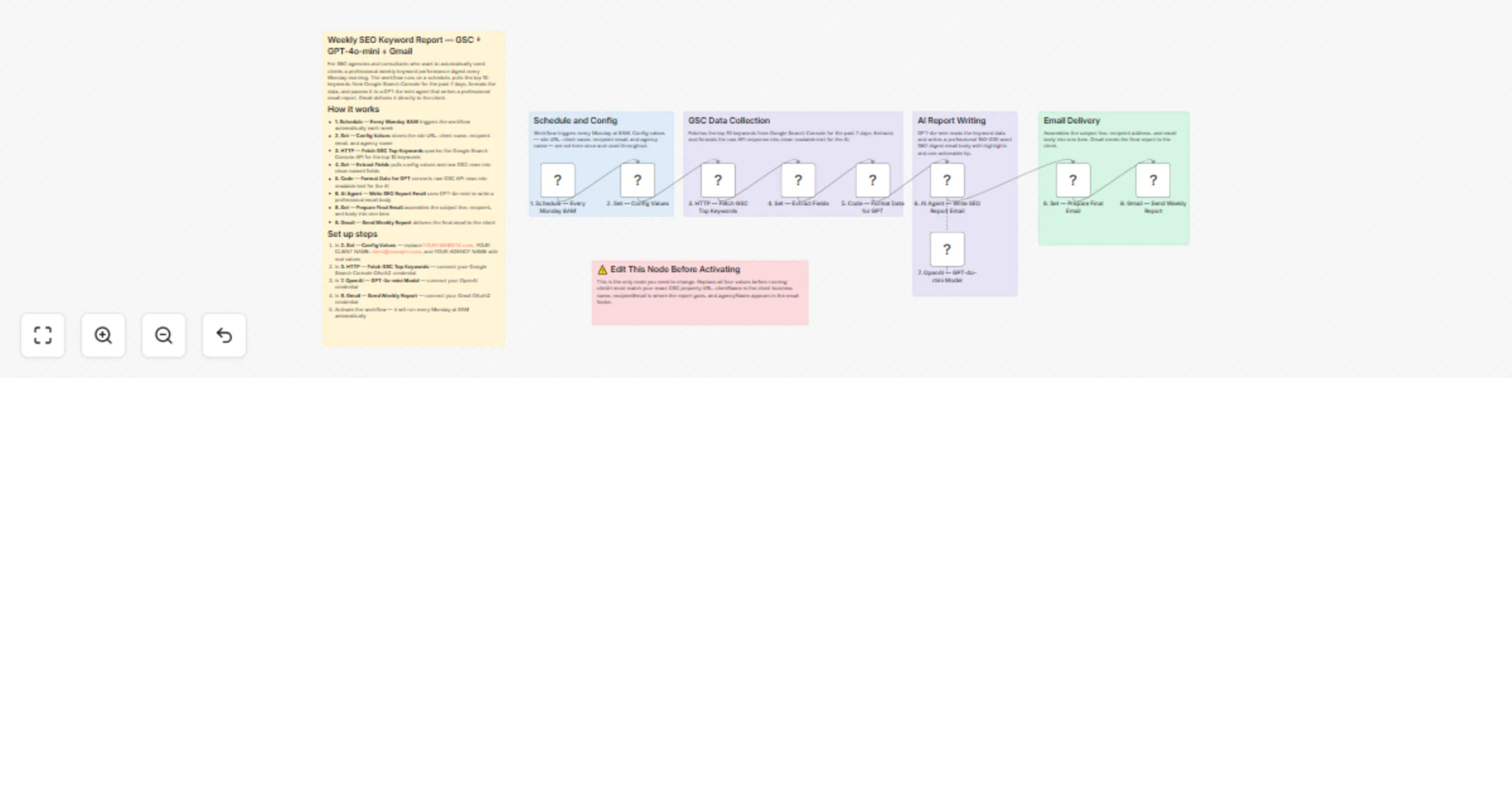 Workflow preview: Send weekly SEO keyword email reports with Google Search Console, GPT-4o-mini and Gmail