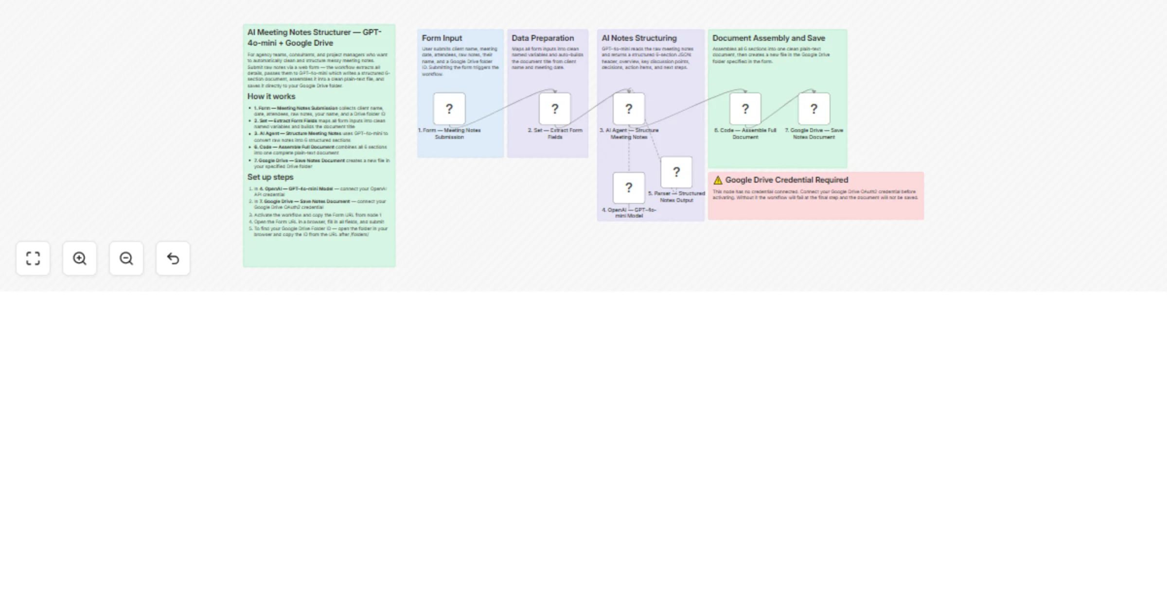 Workflow preview: Structure AI meeting notes with GPT-4o-mini and save to Google Drive