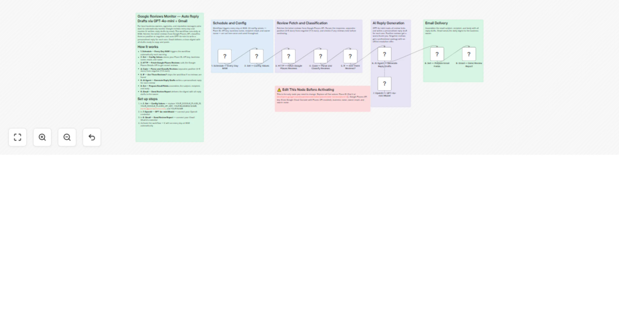 Workflow preview: Monitor Google reviews and draft GPT-4o-mini replies via Gmail daily
