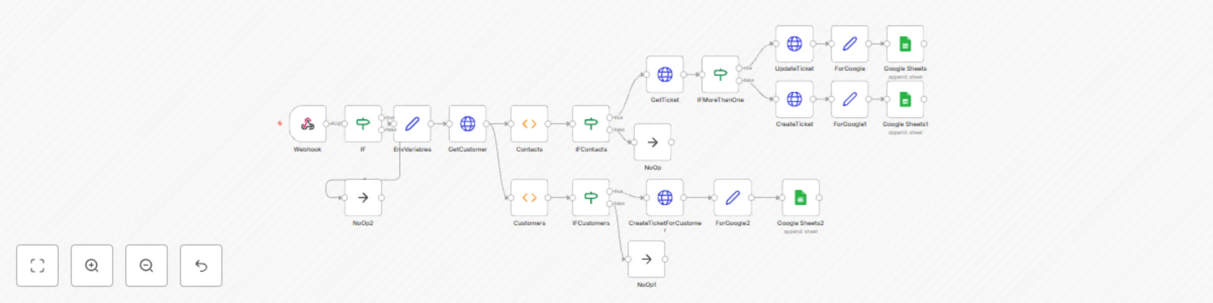 Workflow preview: Push Dialpad call information to Syncro