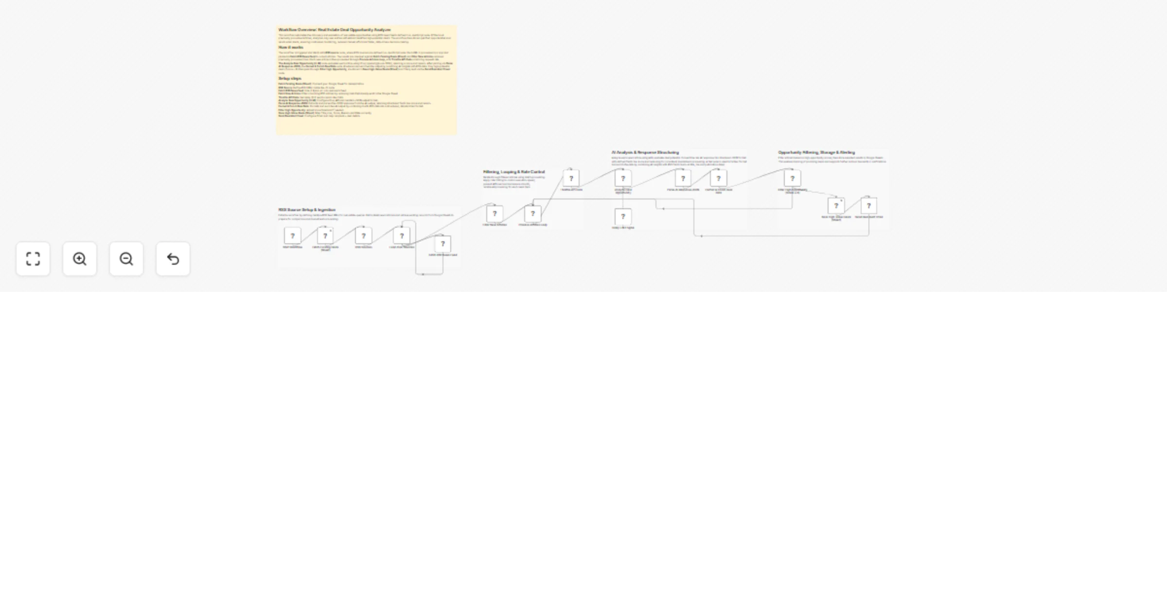 Workflow preview: Analyze real estate RSS deals with Groq, Google Sheets and Gmail
