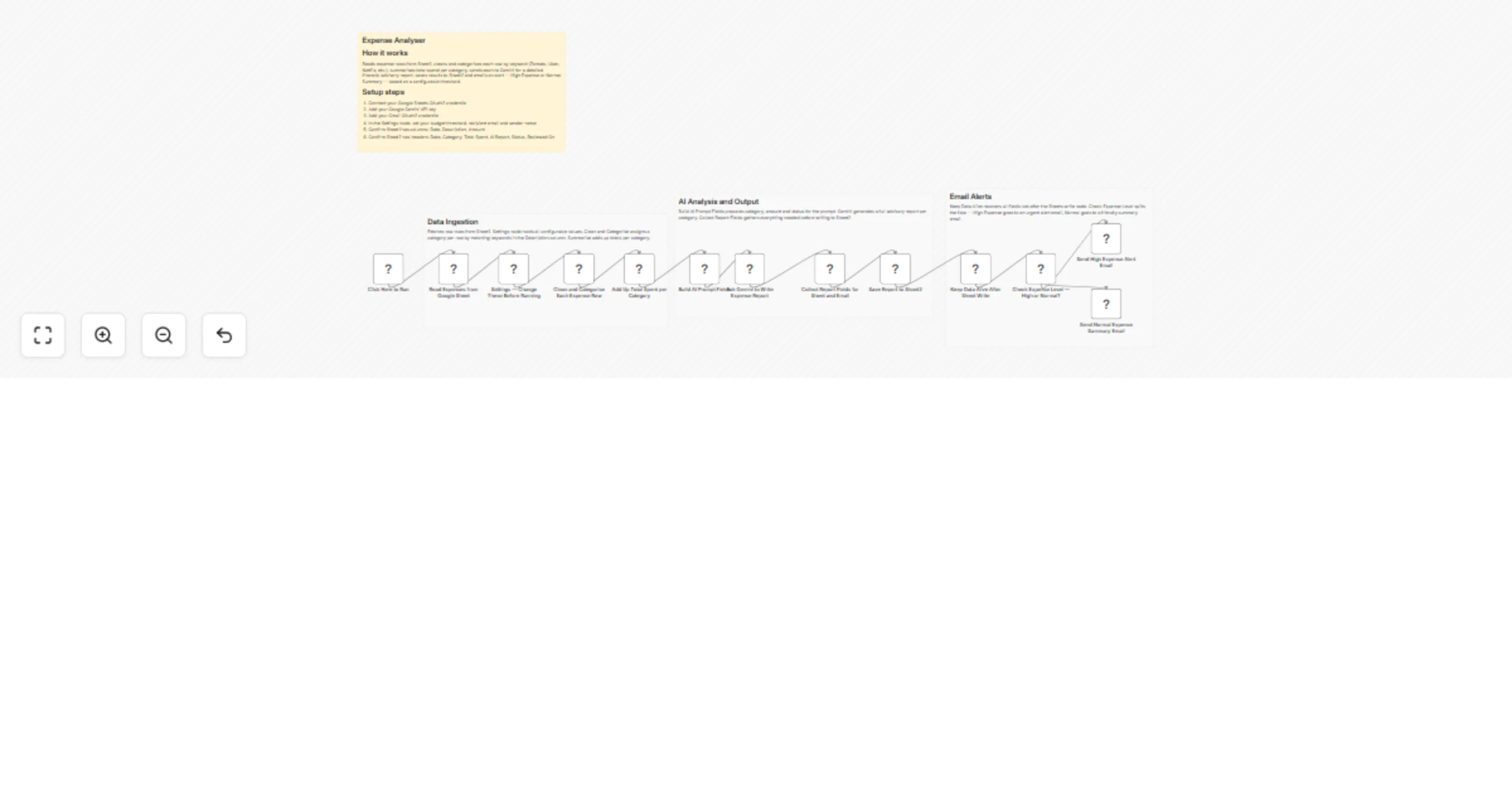 Workflow preview: Track and analyze Google Sheets expenses with Gemini and Gmail alerts
