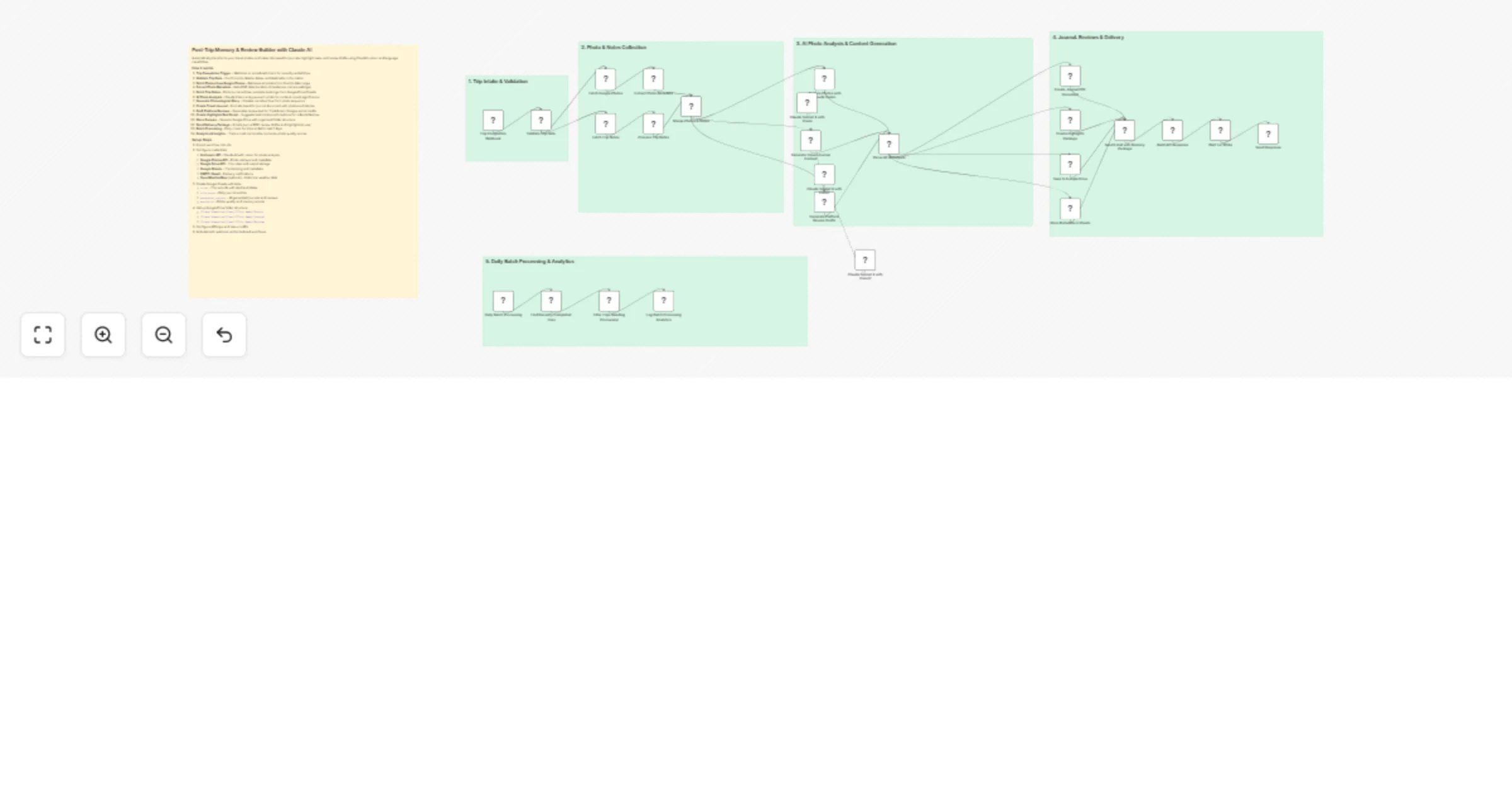 Workflow preview: Create post‐trip journals and review drafts with Claude Sonnet Vision