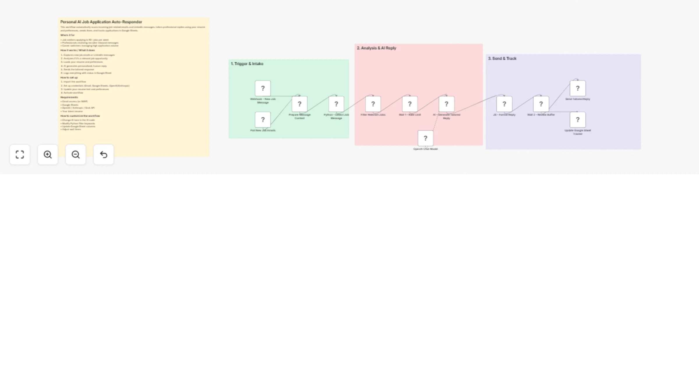 Auto-respond to job opportunities with Gmail, LinkedIn, GPT-4.1-mini and Google Sheets