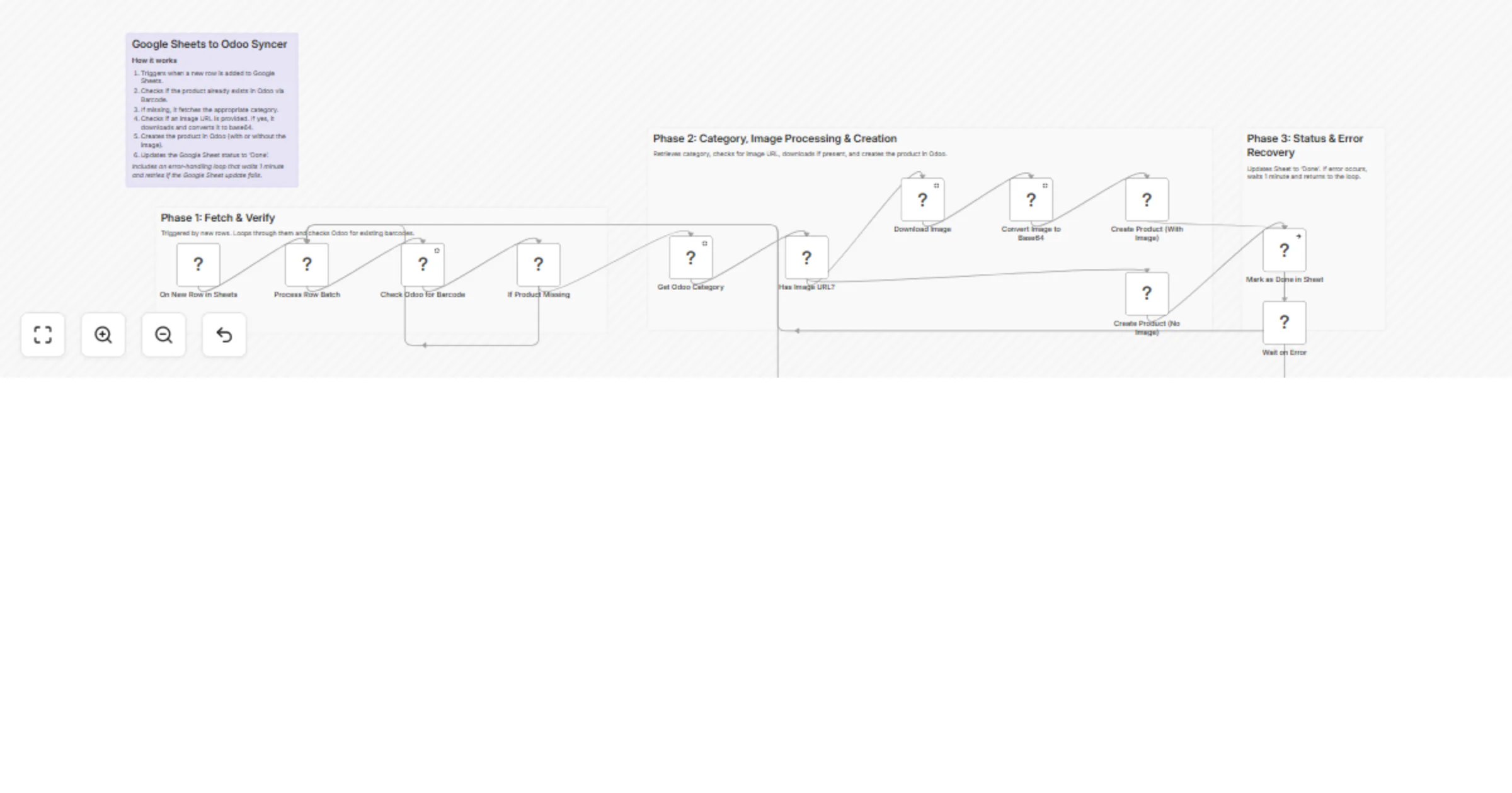 Workflow preview: Bulk sync products from Google Sheets to Odoo with auto image upload