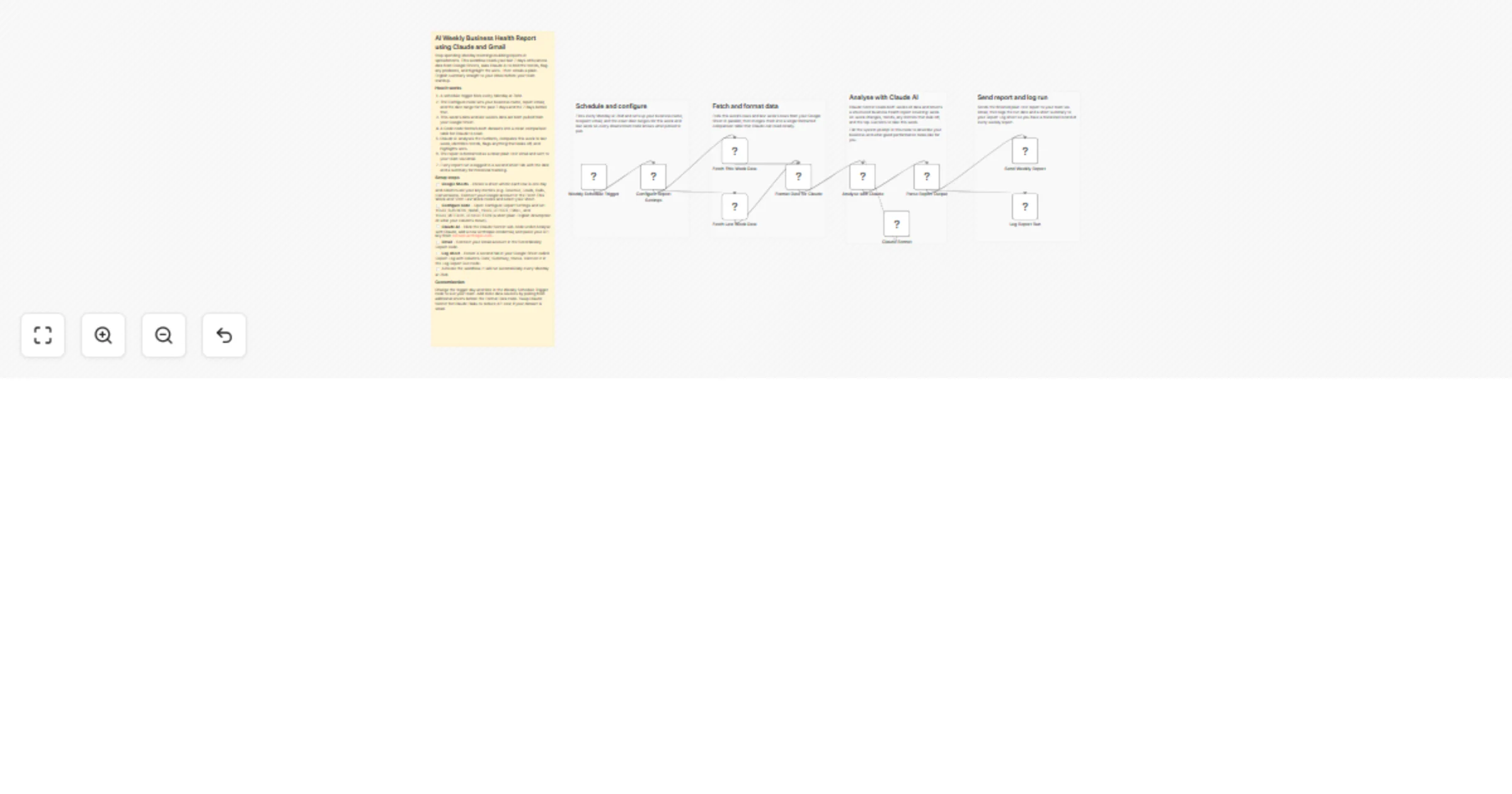 Workflow preview: Generate a weekly business health report from Google Sheets with Claude
