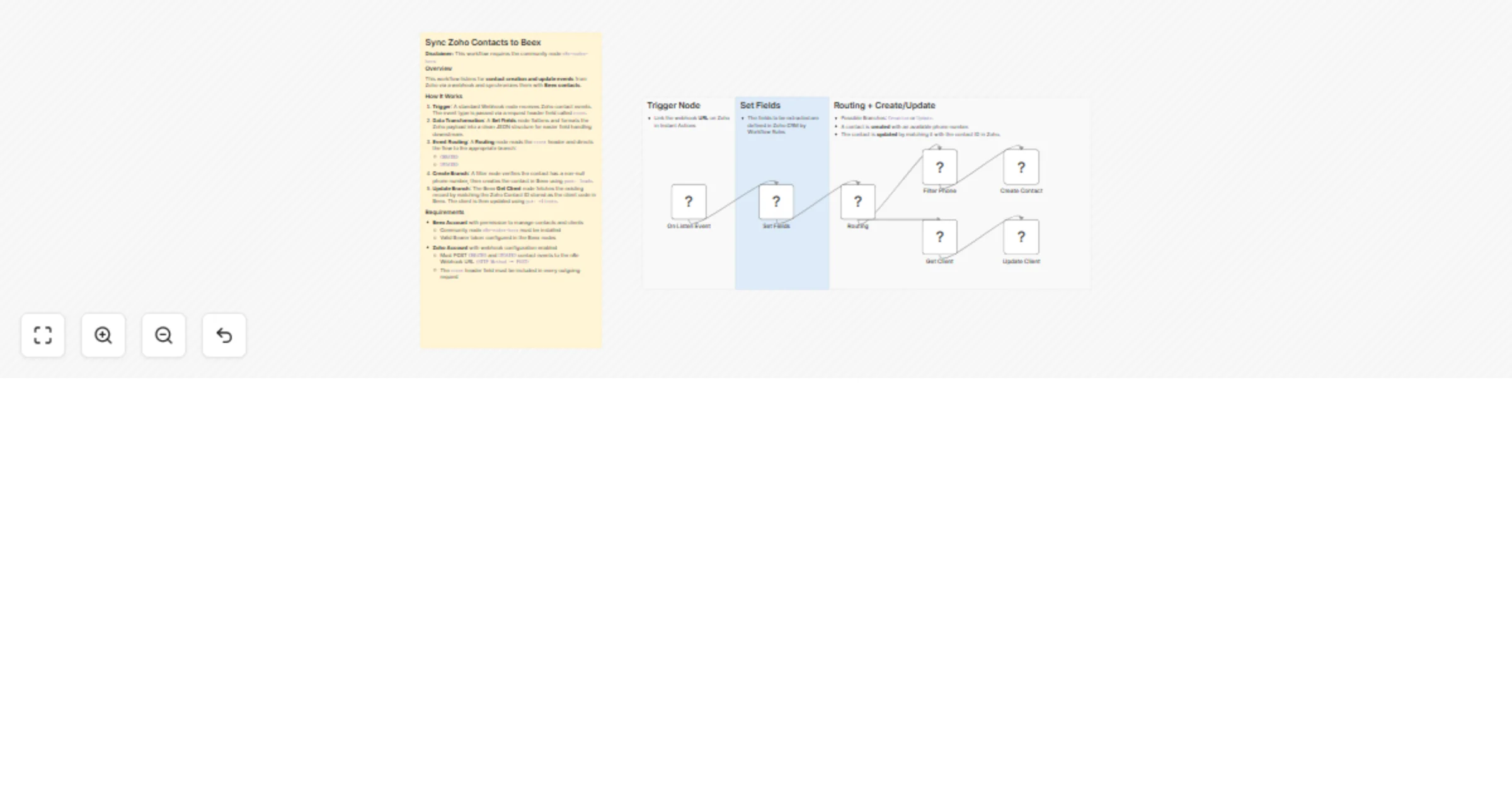 Workflow preview: Sync Zoho CRM contacts with Beex Contact Center in real time