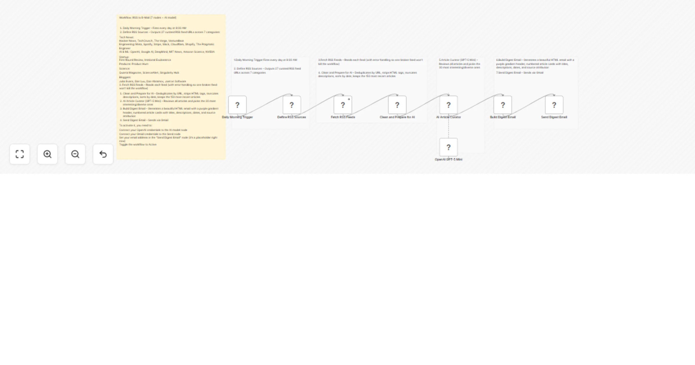 Workflow preview: Send a curated tech RSS digest to Gmail with OpenAI GPT-5 Mini