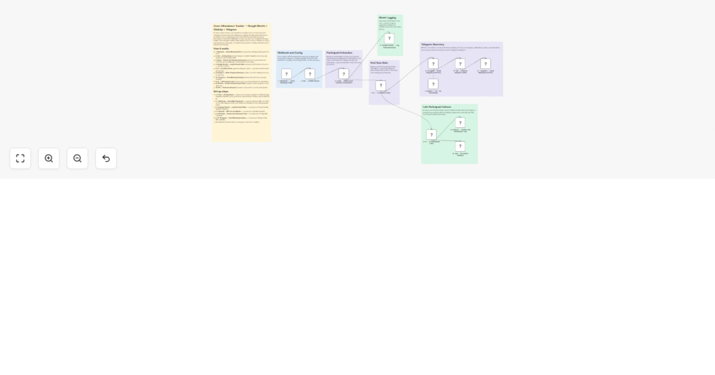 Track Zoom attendance and create AI summaries with Google Sheets, ClickUp and Telegram