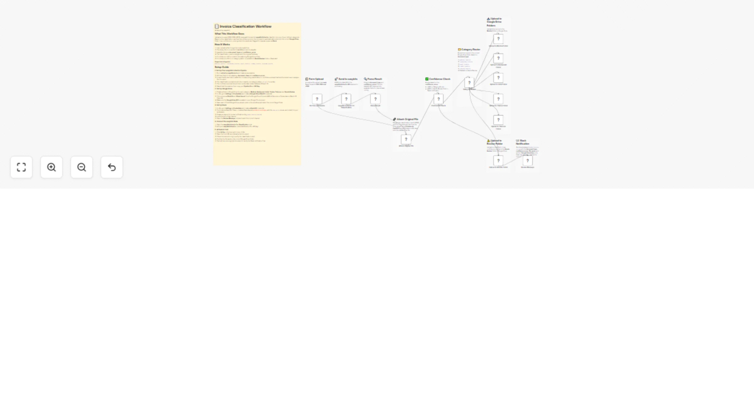 Workflow preview: Classify invoices and route them to Google Drive with easybits and Slack
