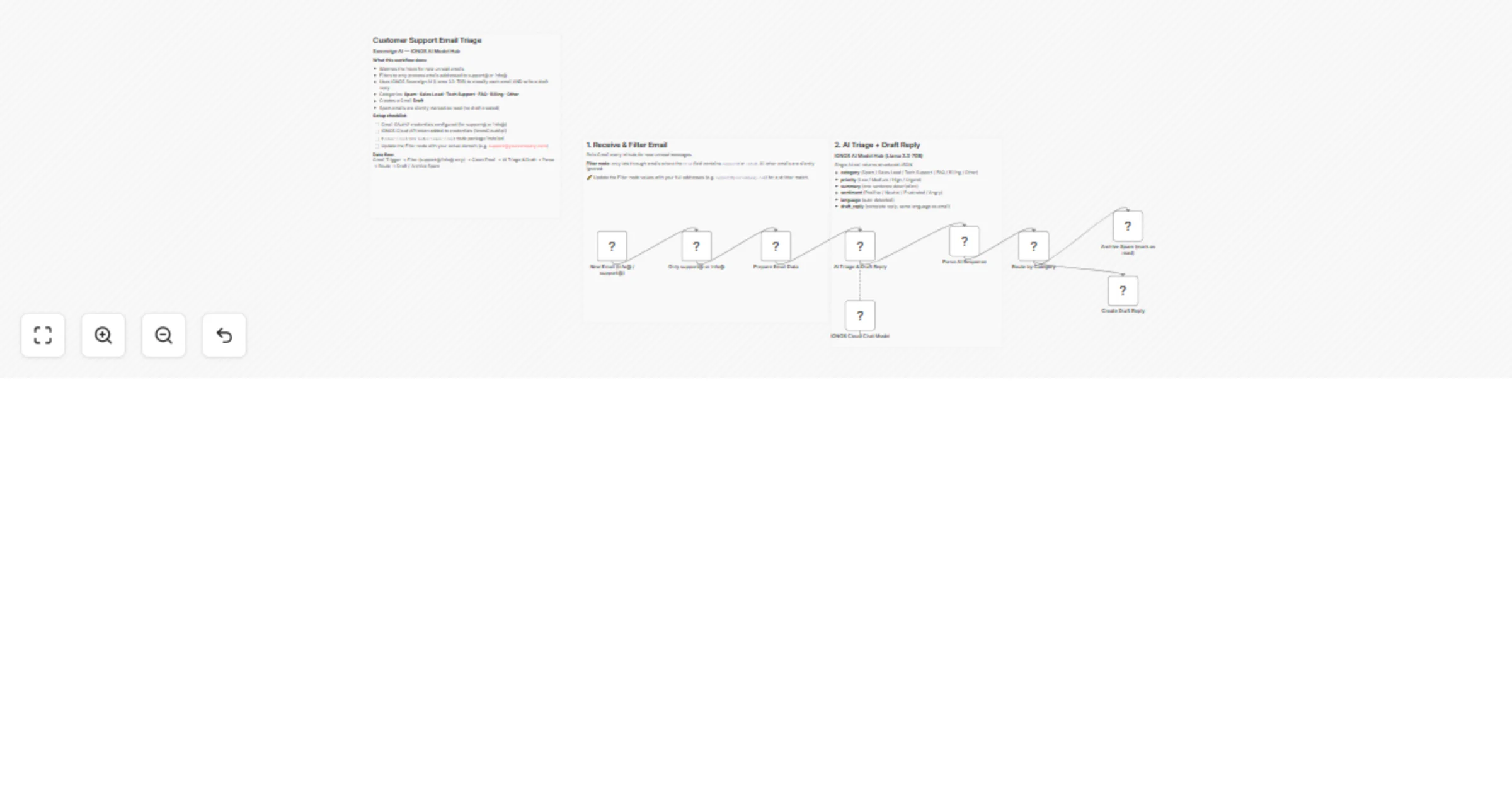 Triage customer support emails and draft Gmail replies with IONOS AI Model Hub