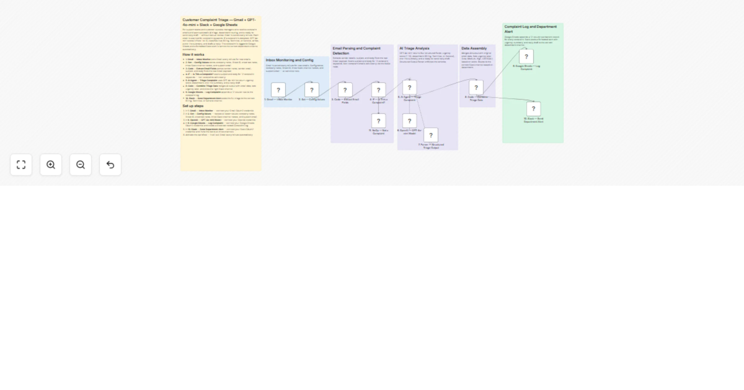 Triage customer complaint emails from Gmail with GPT-4o-mini, Slack and Sheets