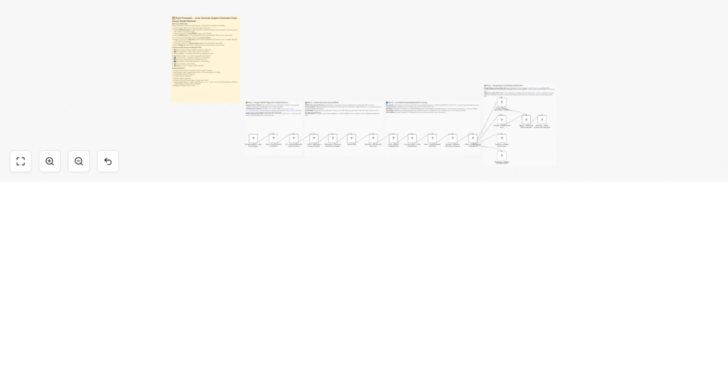 Promote calendar events with OpenAI graphics to LinkedIn, X, and Facebook