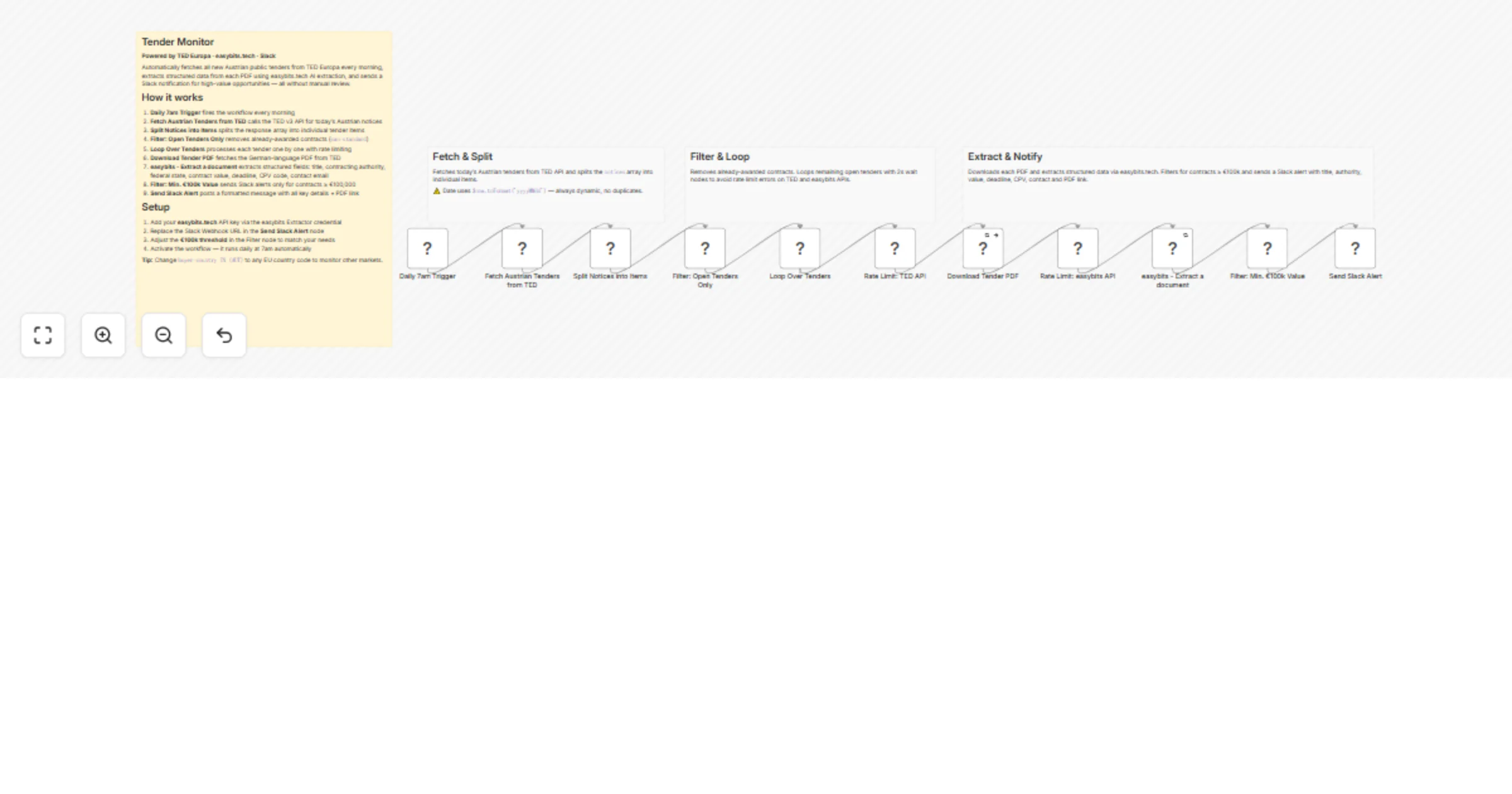 Workflow preview: Monitor Austrian public tenders daily with easybits PDF extraction and Slack alerts