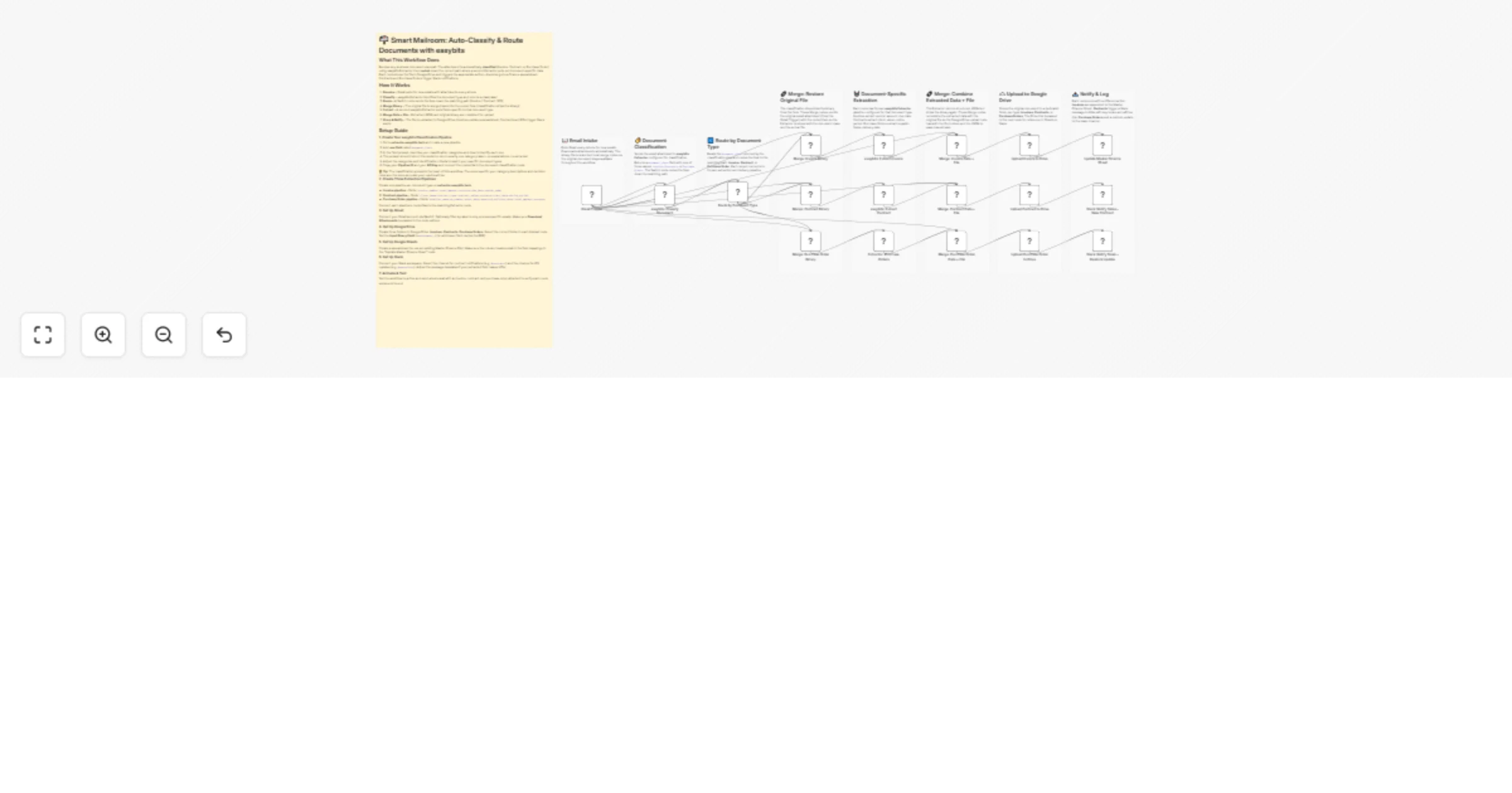 Classify and route email attachments with easybits, Gmail and Google Drive