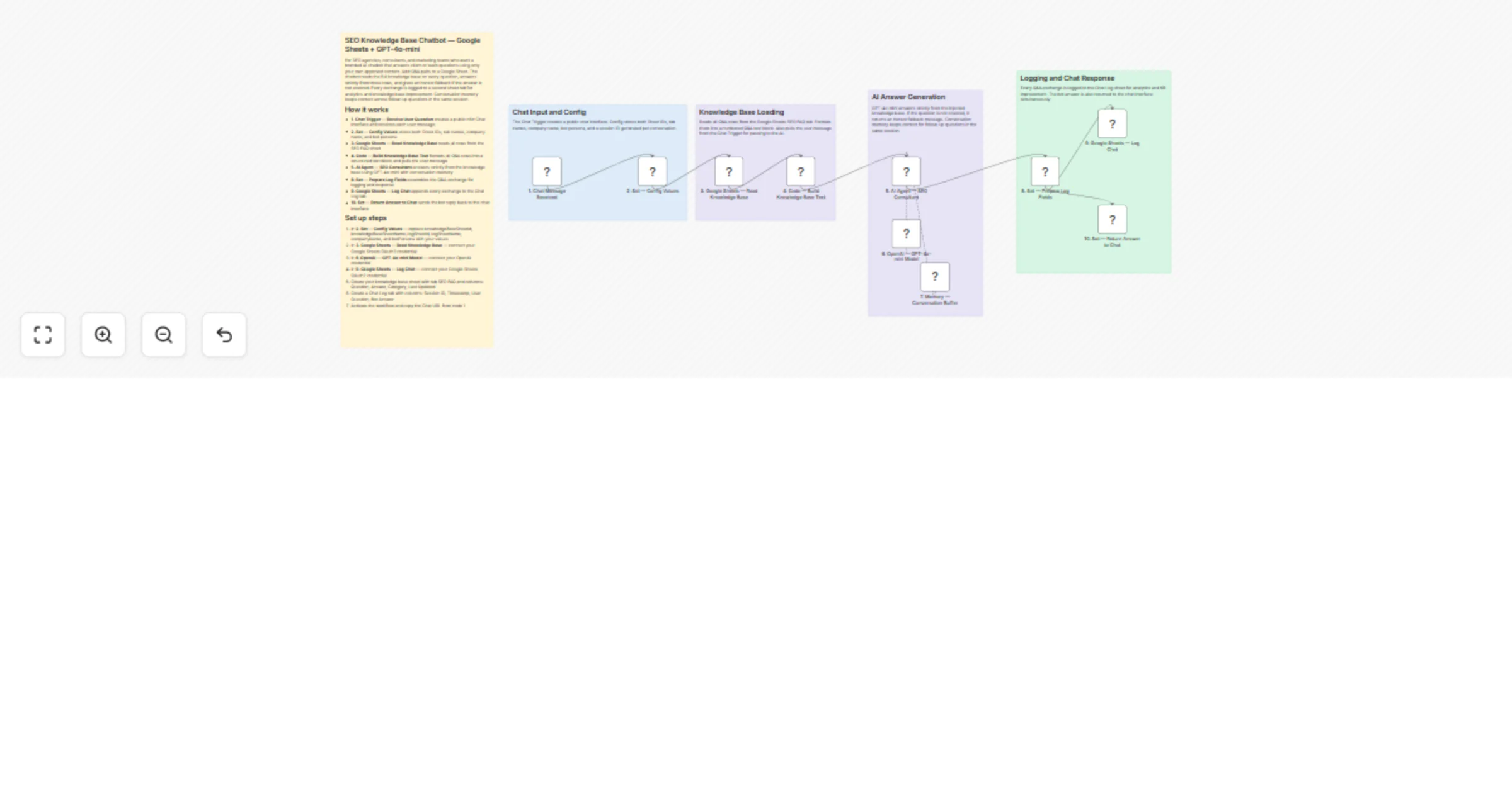 Build an SEO chatbot with GPT-4o-mini using your Google Sheets data