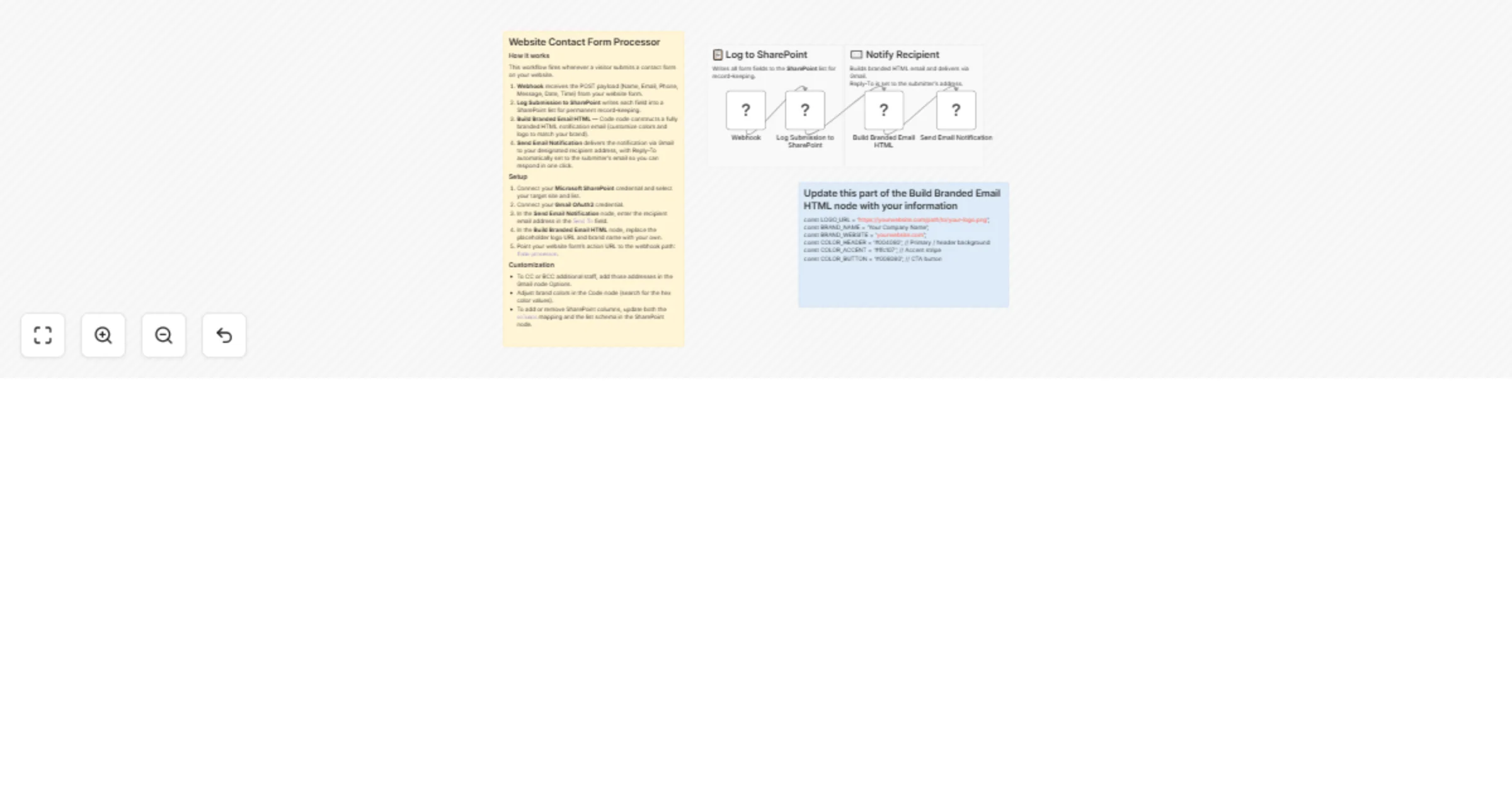 Process website contact form submissions with SharePoint and Gmail