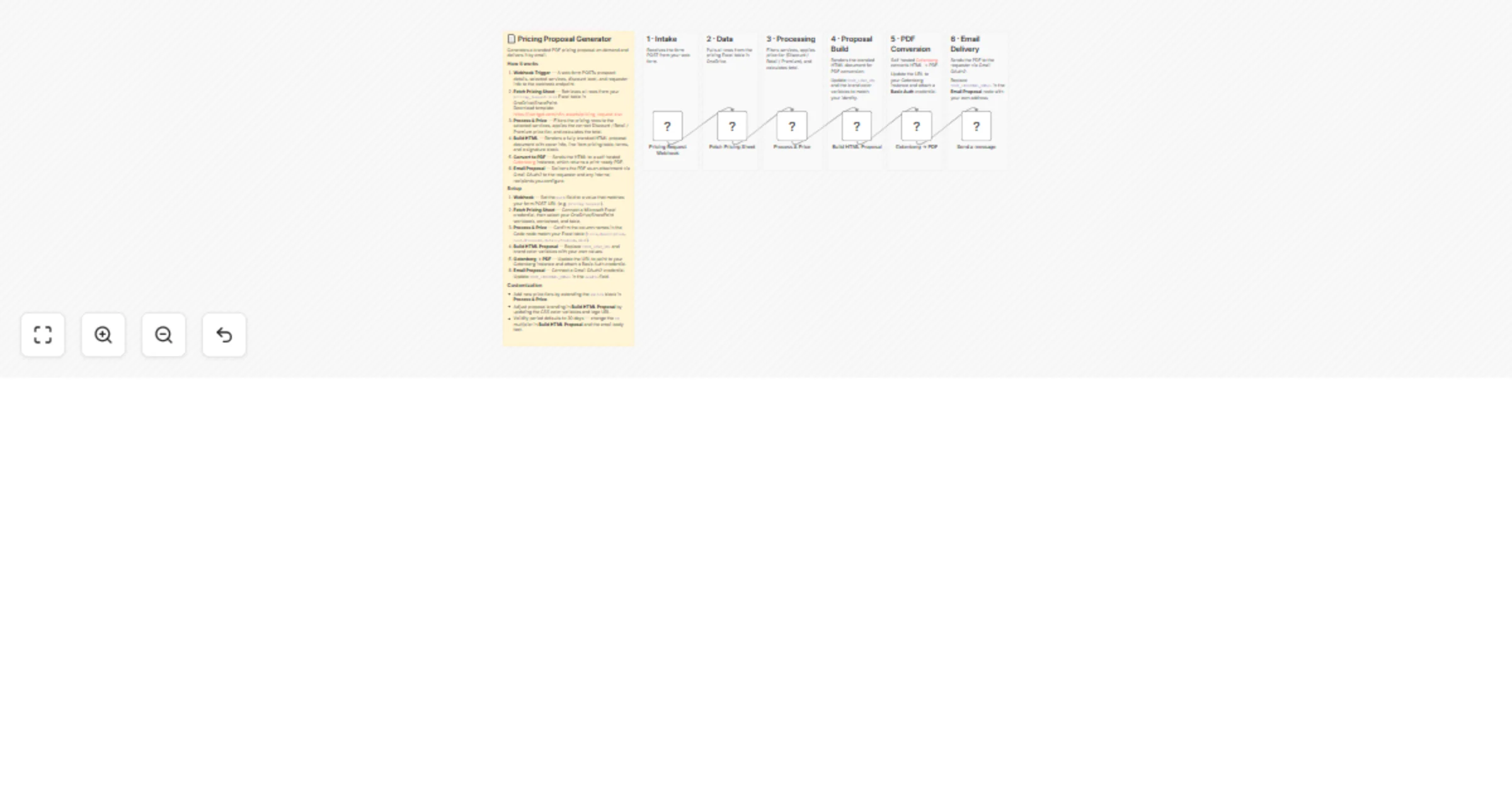 Generate PDF pricing proposals from Excel with Gotenberg and Outlook