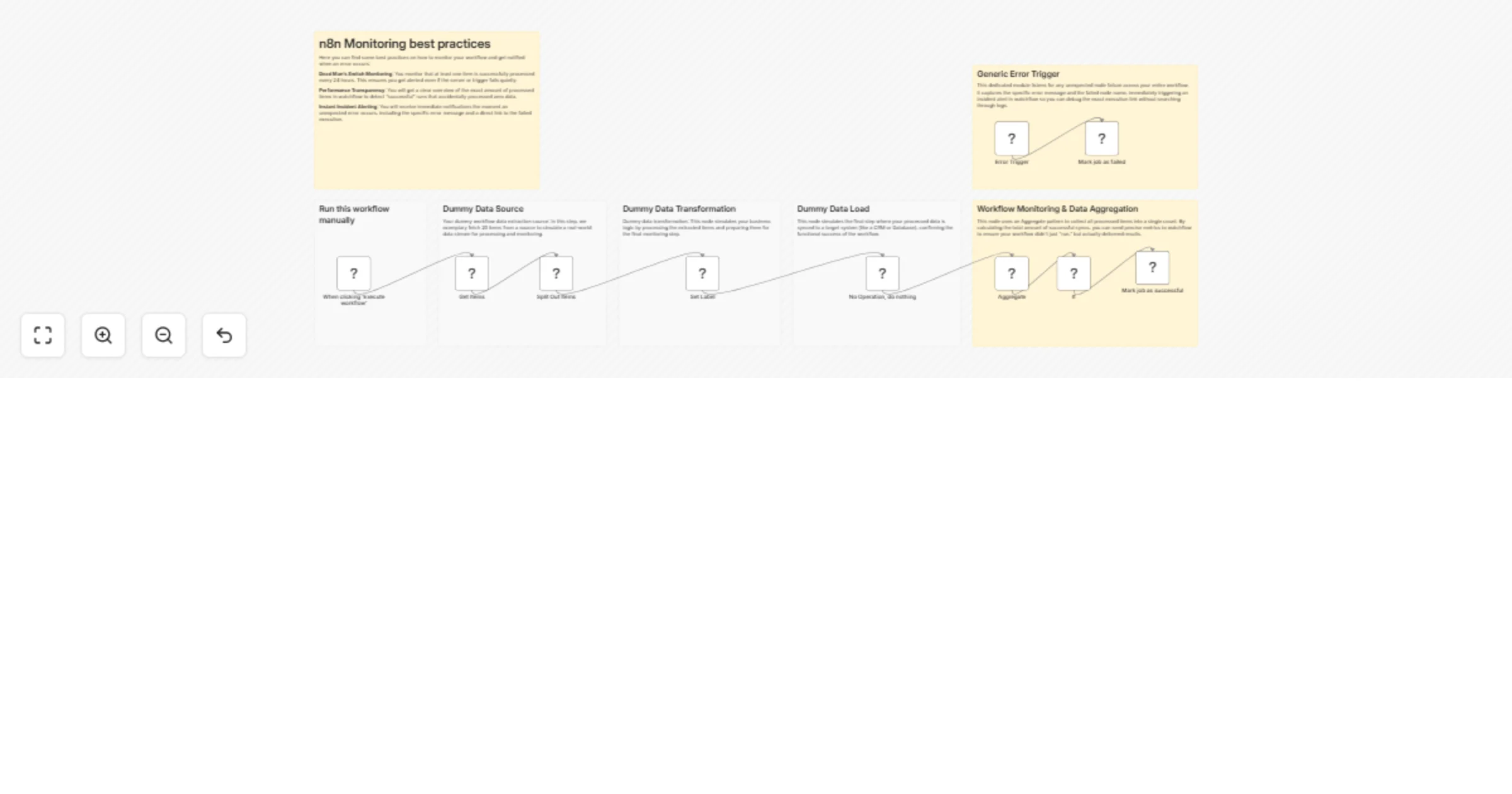 Monitor n8n workflows with Watchflow dead man’s switch and error alerts