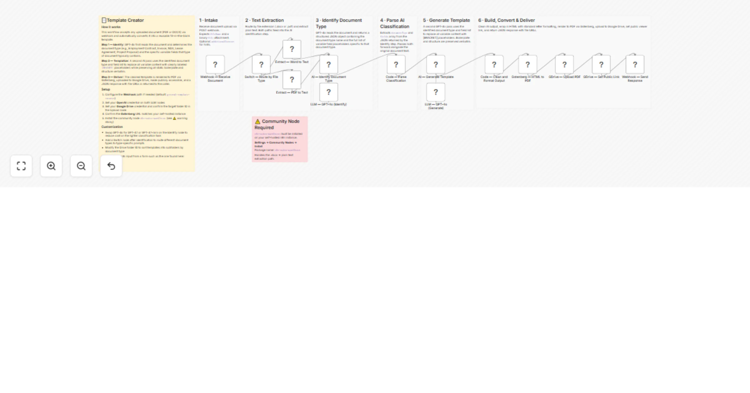 Create fillable document templates from PDF or DOCX with GPT-4o and Google Drive