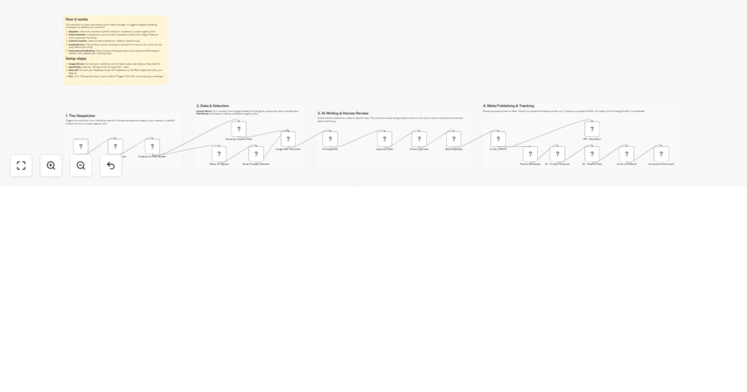 Auto-post Facebook and Instagram content with OpenAI, Google Sheets and review