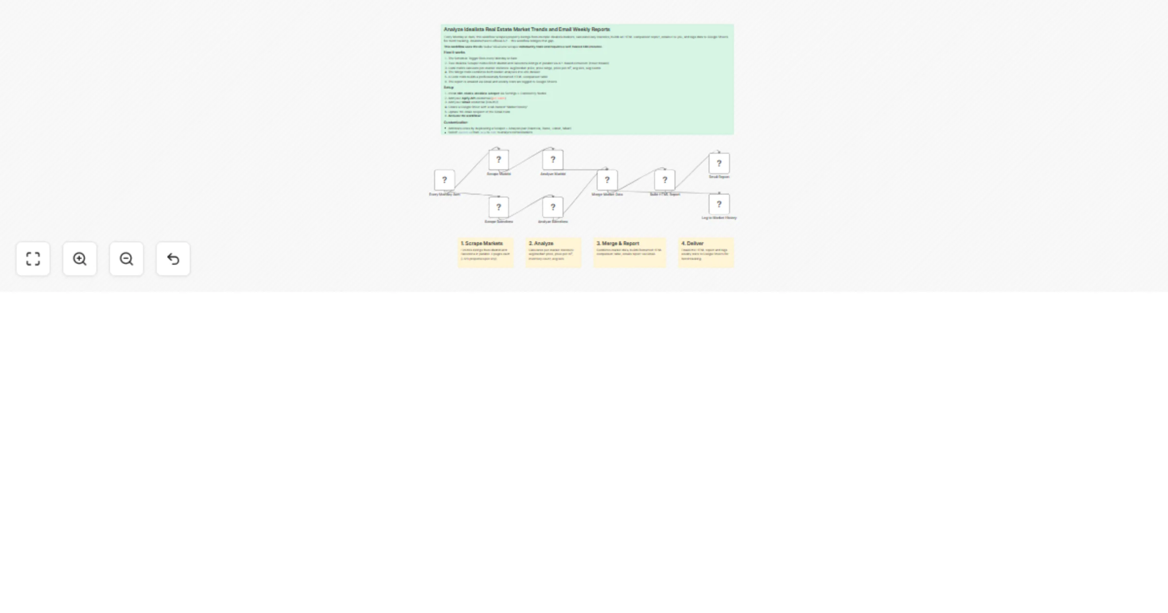 Track Idealista market stats weekly and email Google Sheets reports with Idealista Scraper