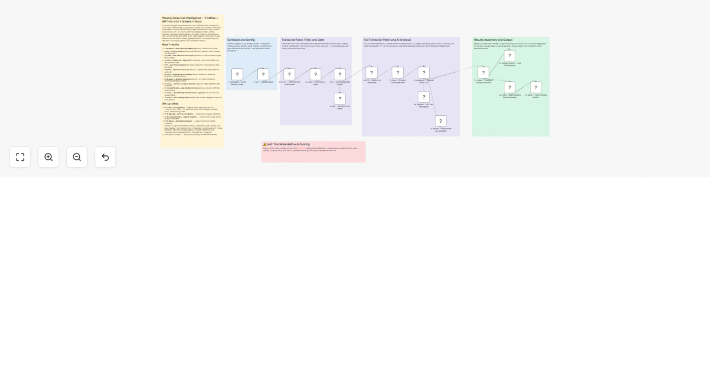 Analyze weekly Fireflies sales calls with GPT-4o-mini, Google Sheets and Slack