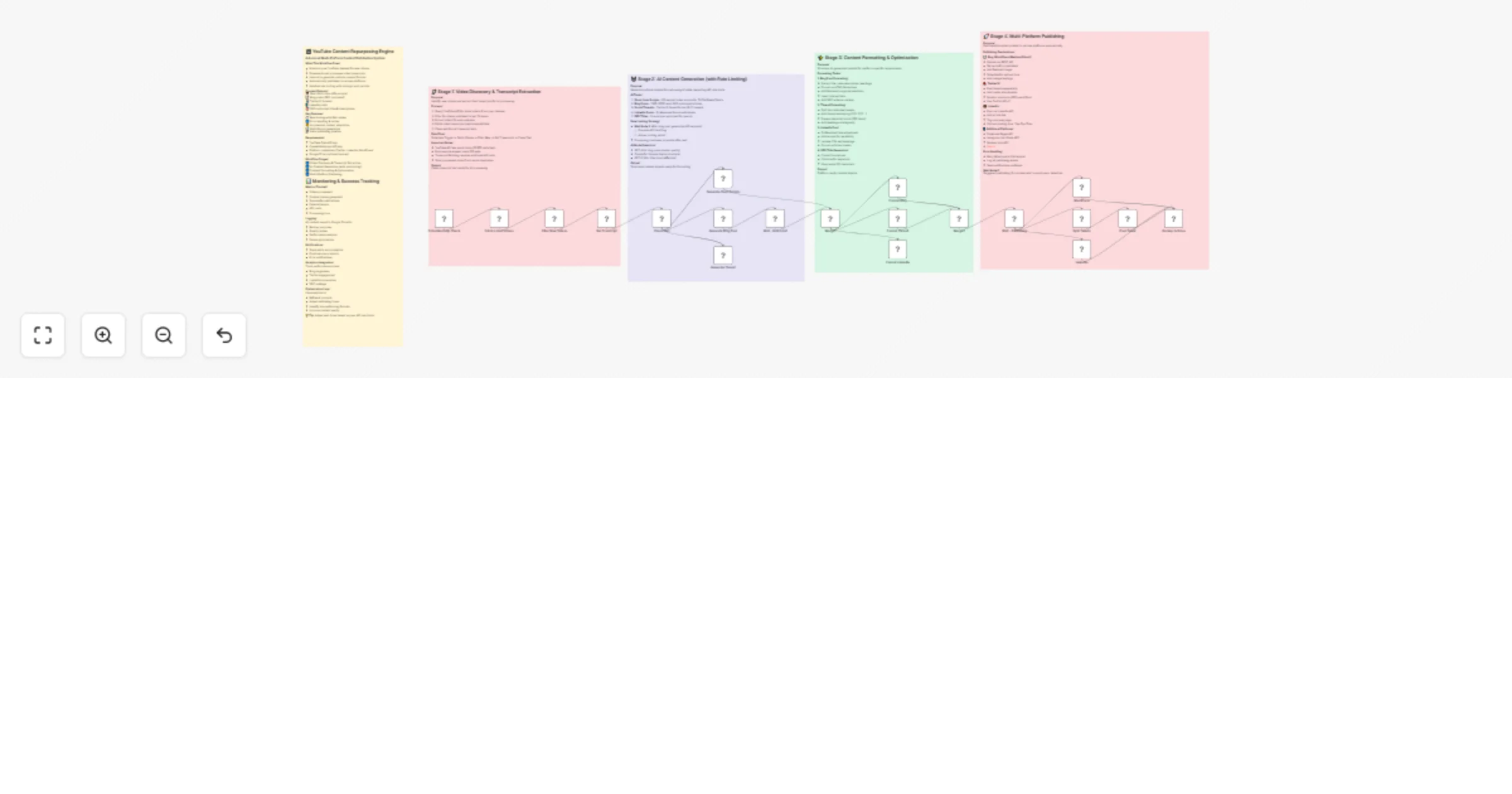 Workflow preview: Repurpose YouTube videos into multi-platform content with OpenAI and Anthropic