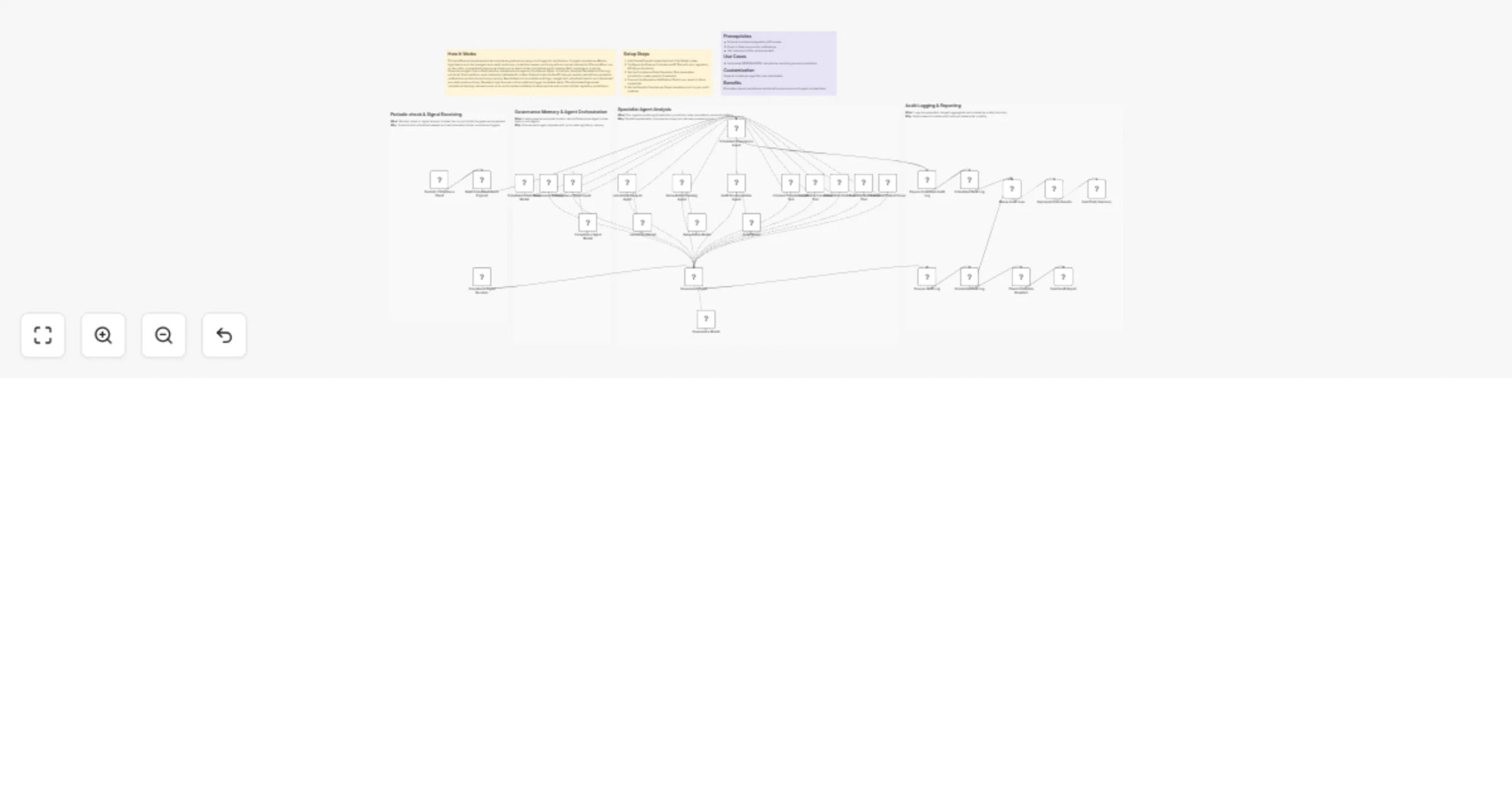 Orchestrate multi-agent compliance monitoring and audit logging with GPT-4o and Slack