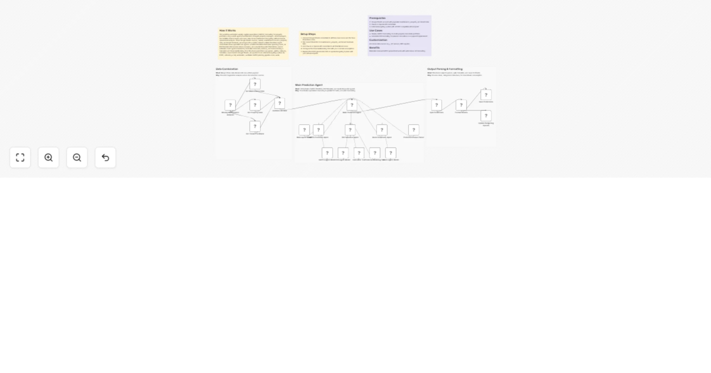 Forecast property CAPEX and ROI weekly using Google Sheets and GPT-4o