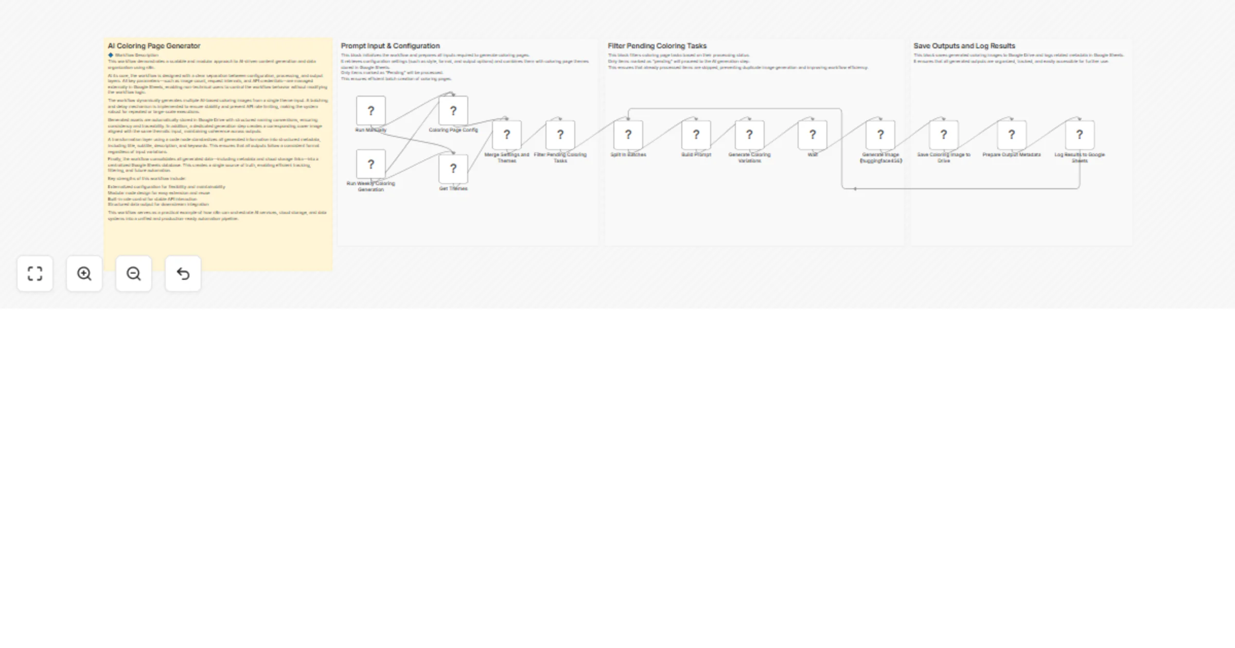 Create AI coloring book pages from Google Sheets and save to Google Drive with Stable Diffusion