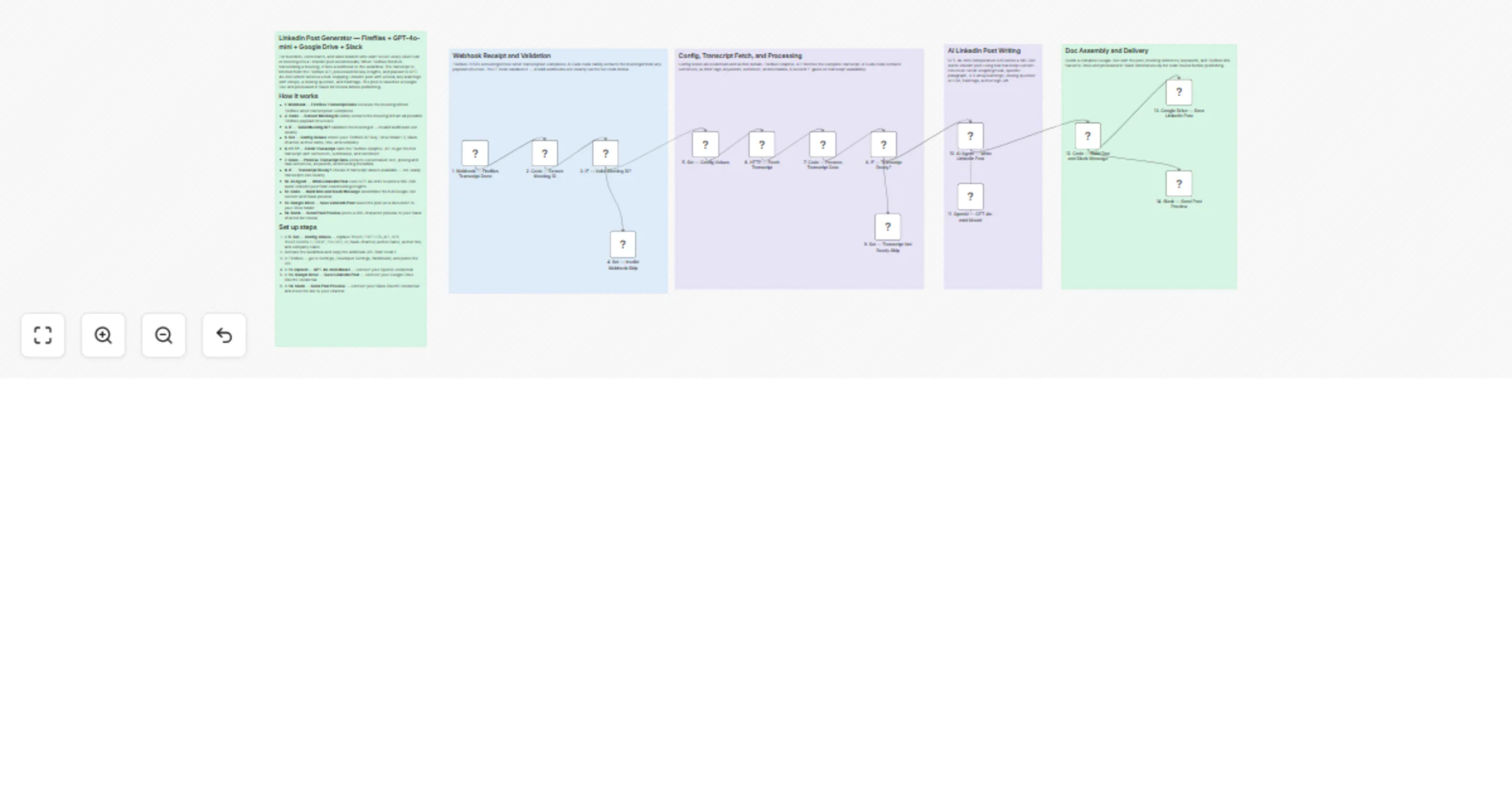 Create LinkedIn post drafts from Fireflies meetings with GPT-4o-mini, Drive and Slack