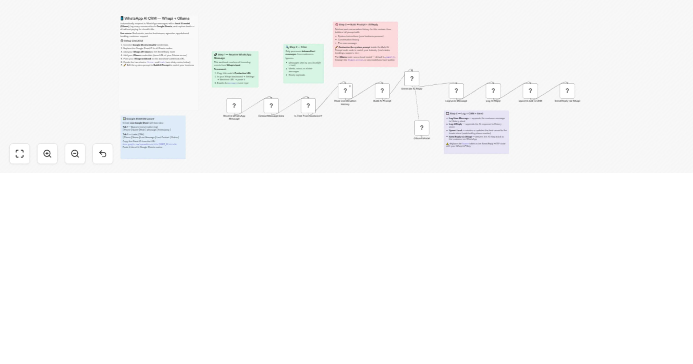Automate WhatsApp lead capture and replies with Whapi, Ollama and Sheets