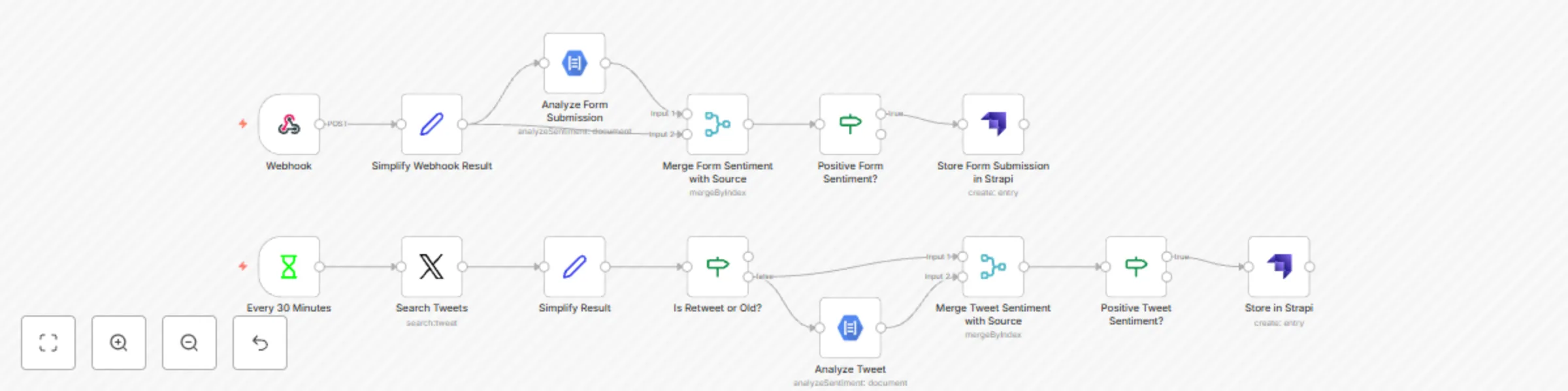 Workflow preview: Automate testimonials in Strapi with n8n