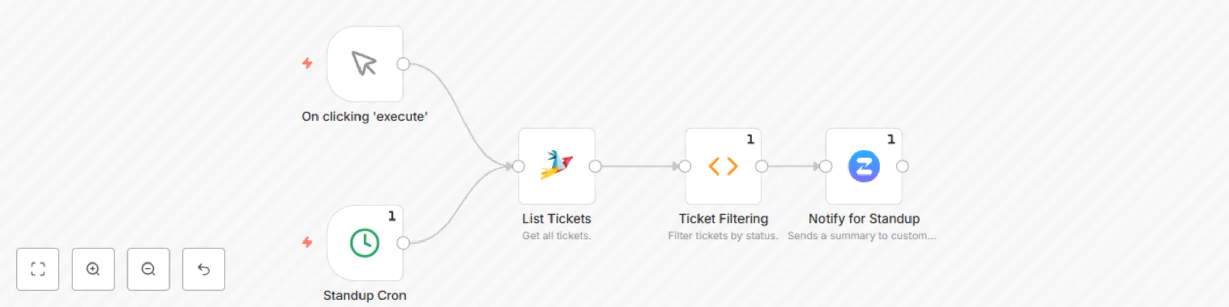 Workflow preview: Update people through Zulip about open tickets in Zammad