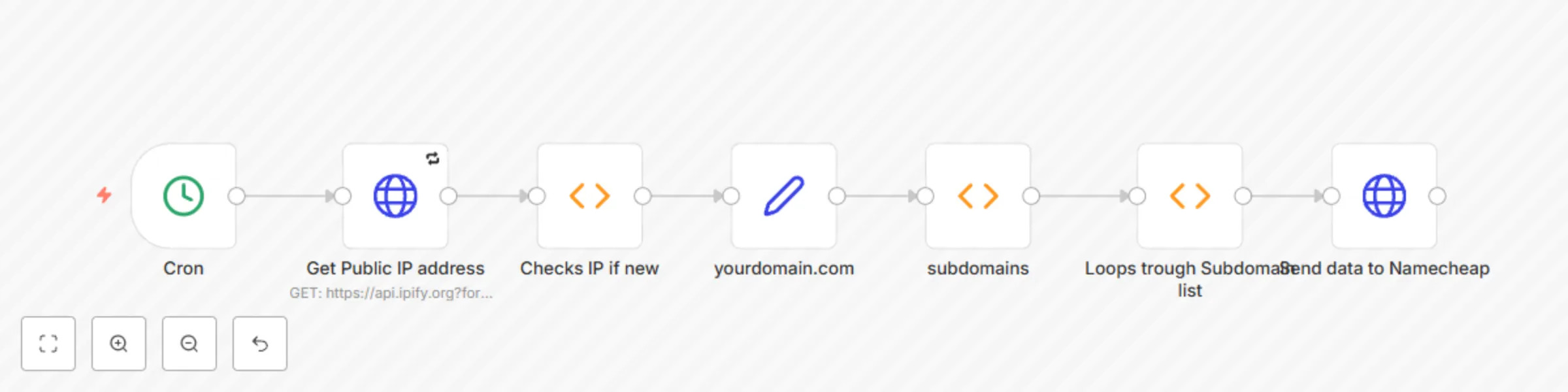 Workflow preview: Push your public IP to Namecheaps dynamic DNS