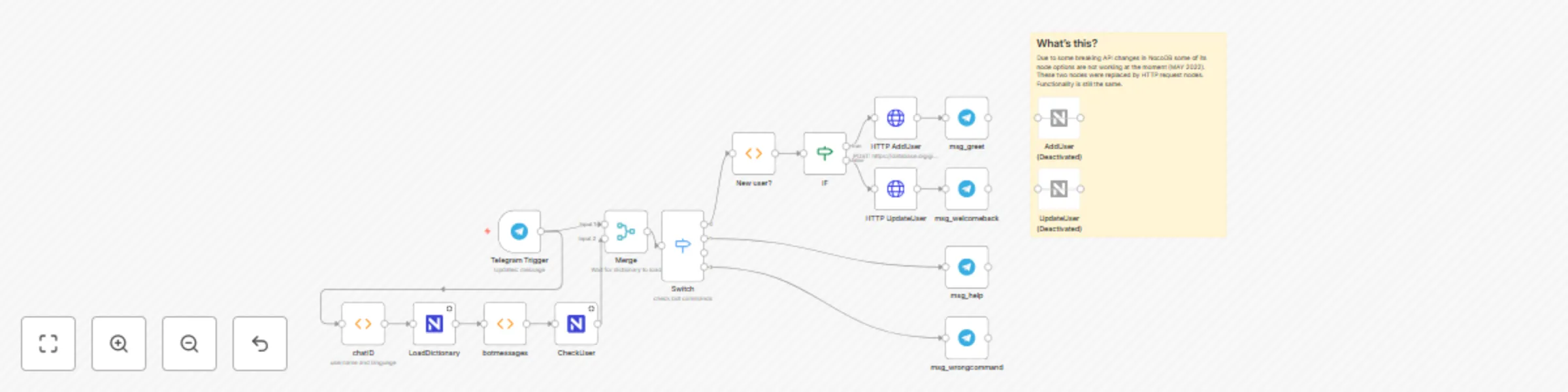 Workflow preview: Multilanguage telegram bot
