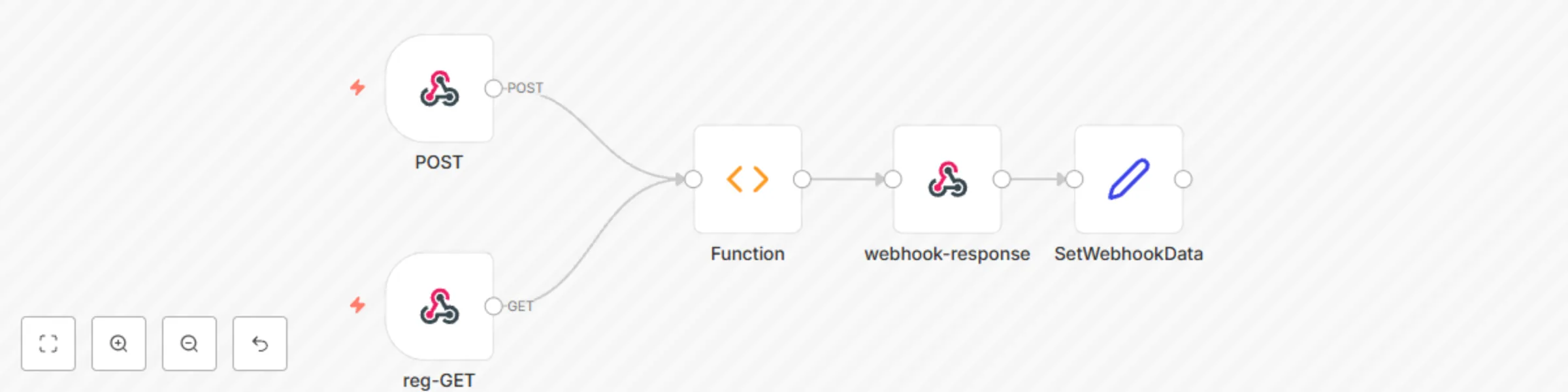 Workflow preview: Manage Adobe Acrobat e-signatures with webhooks