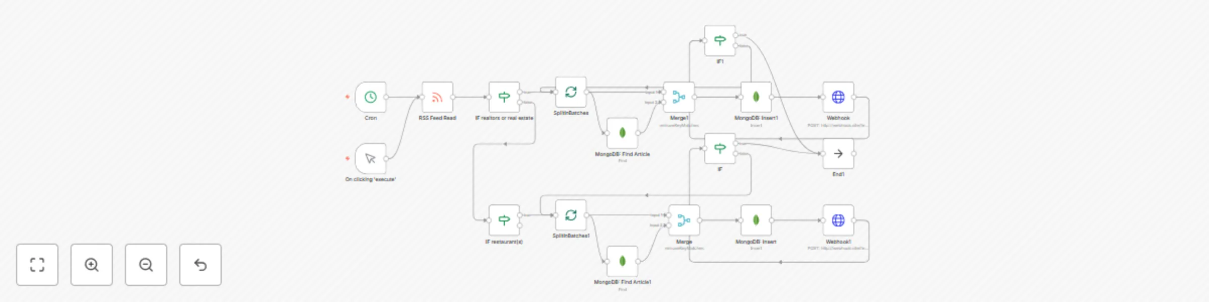 Workflow preview: Send RSS feed data to webhook