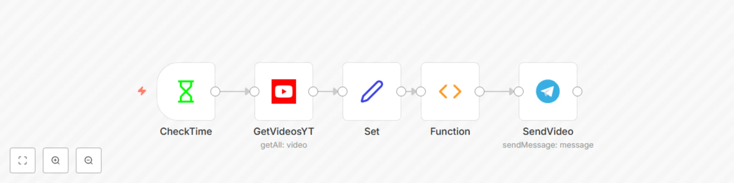 Workflow preview: Send new YouTube channel videos to Telegram