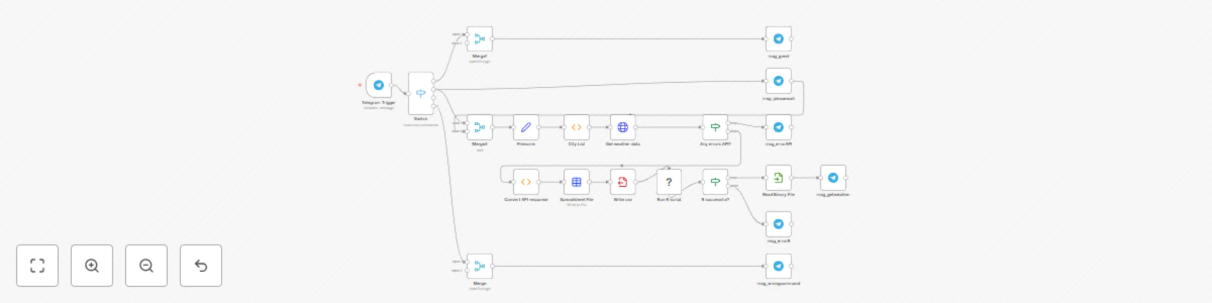 Workflow preview: Extend n8n with additional tools